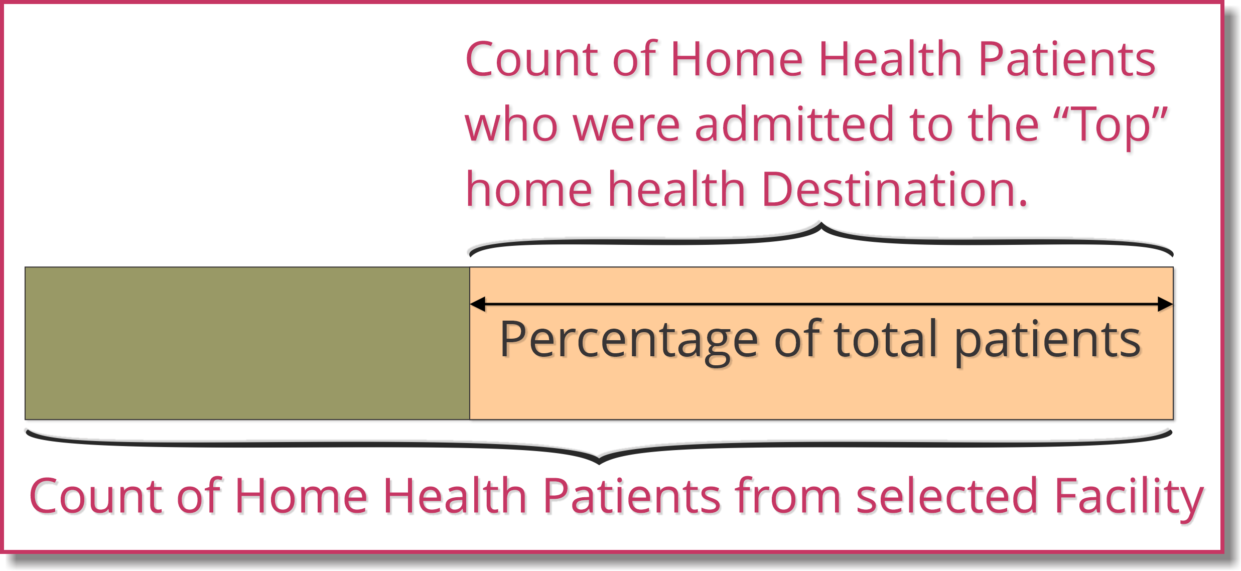 HHA_Fac_Analyze_-_Top_Desination_percent.png